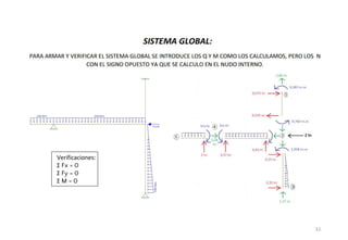 Verificaciones:
Σ Fx = 0
Σ Fy = 0
Σ M = 0
31
 