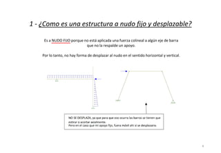Es a NUDO FIJO porque no está aplicada una fuerza colineal a algún eje de barra
que no la respalde un apoyo.
Por lo tanto, no hay forma de desplazar al nudo en el sentido horizontal y vertical.
1 - ¿Como es una estructura a nudo fijo y desplazable?
4
 
