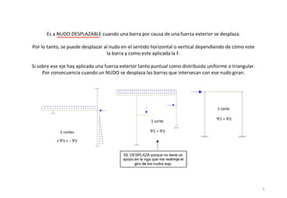 Es a NUDO DESPLAZABLE cuando una barra por causa de una fuerza exterior se desplaza.
Por lo tanto, se puede desplazar al nudo en el sentido horizontal o vertical dependiendo de cómo este
la barra y como este aplicada la F.
Si sobre ese eje hay aplicada una fuerza exterior tanto puntual como distribuida uniforme o triangular.
Por consecuencia cuando un NUDO se desplaza las barras que intersecan con ese nudo giran.
5
 
