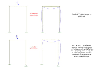 6
Es a NUDO FIJO porque es
simétrica.
Es a NUDO DESPLAZABLE
porque aunque se le aplica
una fuerza puntual vertical en
el medio, el apoyo cambia
por ende deja de ser una
estructura simétrica.
 