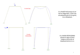 7
Es a NUDO FIJO porque al ser
barras diagonales, si bien hay
una pequeño giro en los giros,
no se desplazan.
Es a NUDO DESPLAZABLE
porque la viga no tiene
ninguna restricción al
desplazamiento en x-x.
 
