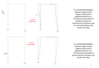 8
Es a NUDO DESPLAZABLE
porque la viga no tiene
ninguna restricción al
desplazamiento en x-x.
Y la fuerza puntual sobre la
primer columna, produce una
acción en la viga.
Es a NUDO DESPLAZABLE
porque la viga no tiene
ninguna restricción al
desplazamiento en x-x.
Y la fuerza puntual sobre el
voladizo, produce un
momento en la columna, que
a su vez este produce una
acción en la viga.
 