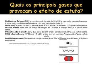 Quais os principais gases que provocam o efeito de estufa?O dióxido de Carbono (CO2) tem um tempo de duração de 50 a 200 anos e, entre os restantes gases, é o que mais contribui para efeito estufa, com uma participação de 64 %;O metano (CH4) tem um tempo de duração de 9 a 15 anos e participa em 19 %para o efeito estufa.O óxido nitroso (N2O) tem um tempo de duração de 120 anos e participa em 5,7 %para o efeito estufa.O hexafluoreto de enxofre (SF6) dura cerca de 3200 anos e contribui em 0.08 %para o efeito estufa.O hidrofluorcarboneto (HFC) dura 1,5 a 264 anos e tem um contributo "negligenciável" para o efeito estufa.O polifluorcarboneto (CFC’s) tem um tempo de duração de 50 a 1700 anos e participa em 10%para o efeito estufa.Fonte: Painel Intergovernamental para as Alterações Climáticas (IPCC), 1995 