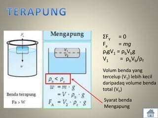 ΣFy = 0
Fa = mg
ρfgV1 = ρbVbg
V1 = ρbVb/ρf
Volum benda yang
tercelup (V1) lebih kecil
daripadaq volume benda
total (Vb)
Syarat benda
Mengapung
 