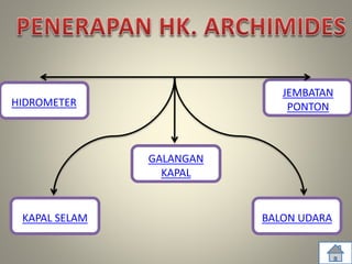HIDROMETER
KAPAL SELAM
JEMBATAN
PONTON
BALON UDARA
GALANGAN
KAPAL
 