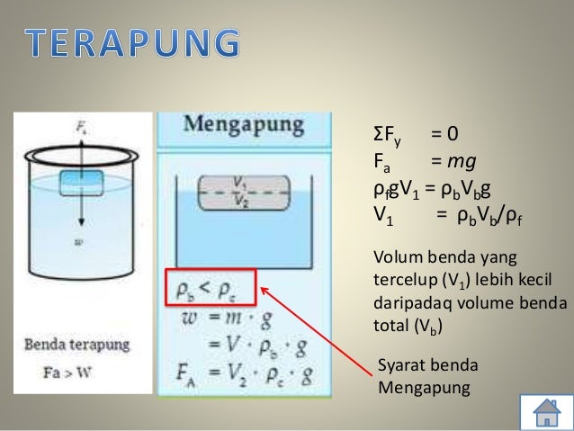 Hukum Archimedes