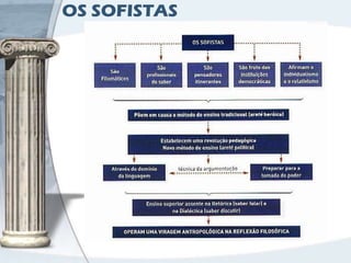 OS SOFISTAS
 