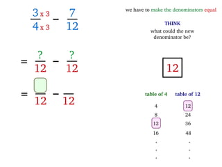 we have to make the denominators equal
THINK
what could the new 
denominator be?
12
table of 12table of 4
12
24
36
48
.
.
.
4
8
12
16
.
.
.
3
4
7
12
–
?
12
=
12 12
=
x 3
x 3
–
?
12
–
 