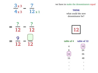 Arithmetic Operations on Fractions | ODP
