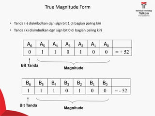 3-Aritmatika-Bilangan.pdfbbhjjhjhghghghghg | PDF