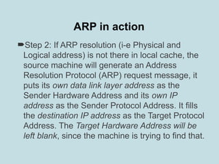 Comprehensive Guide to Address Resolution Protocol (ARP) in TCP/IP ...