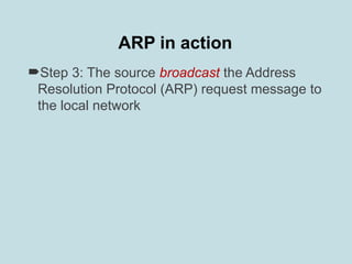 Comprehensive Guide to Address Resolution Protocol (ARP) in TCP/IP ...