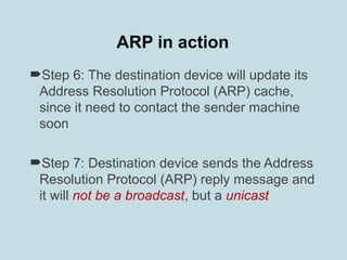 Comprehensive Guide to Address Resolution Protocol (ARP) in TCP/IP ...