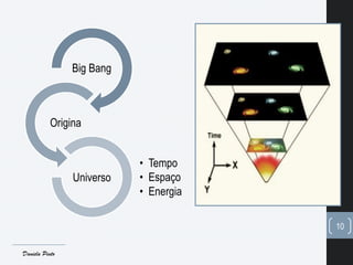 Big Bang
Origina
• Tempo
• Espaço
• Energia
Universo
10
Daniela Pinto
 