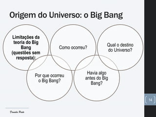 Origem do Universo: o Big Bang
Limitações da
teoria do Big
Bang
(questões sem
resposta):
Por que ocorreu
o Big Bang?
Como ocorreu?
Havia algo
antes do Big
Bang?
Qual o destino
do Universo?
14
Daniela Pinto
 