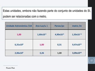 Estas unidades, embora não fazendo parte do conjunto de unidades do SI,
podem ser relacionadas com o metro.
Unidade Astronómica /UA Ano-Luz/a. l. Parsec/pc metro /m
1,00 1,60x10-5 4,90x10-6 1,50x10 11
6,31x104 1,00 0,31 9,47x1015
2,06x105 3,26 1,00 3,09x1016
17
Daniela Pinto
 