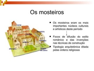 Os mosteiros Os mosteiros eram os mais importantes núcleos culturais e artísticos deste período Focos de difusão do estilo românico e das invenções nas técnicas de construção Tipologia arquitetónica ditada pelas ordens religiosas 