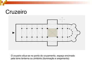 Cruzeiro O cruzeiro situa-se no ponto do cruzamento, espaço encimado pela torre lanterna ou zimbório (iluminação e arejamento) 