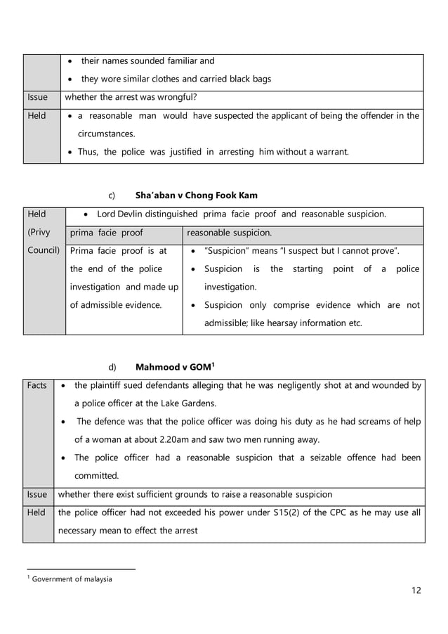 Arrest, Summon and Warrants under Malaysian CPC (20172018)