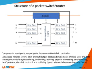 3-Arsitektur Switch.pptx Switches adalah istilah umum dari perangkat ...