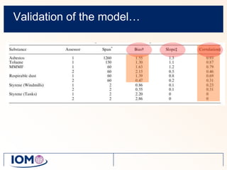 Validation of the model…