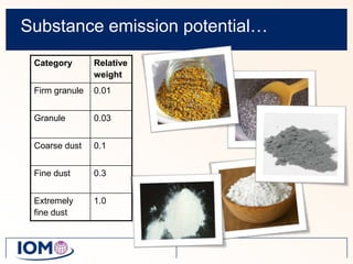 Substance emission potential…