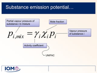 Substance emission potential…Partial vapour pressure of substance i in mixtureMole fractionVapour pressure of substance iActivity coefficientUNIFAC