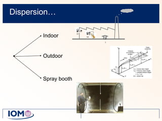 Dispersion…QFFQNFeTIndoorOutdoorSpray booth