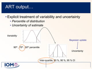 ART output…Explicit treatment of variability and uncertainty