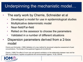 Underpinning the mechanistic model…The early work by Cherrie, Schneider et alDeveloped a model for use in epidemiological studiesMultiplicative deterministic modelNear-field/Far-fieldRelied on the assessor to choose the parametersValidated in a number of different situationsDispersion parameters derived from a 2-box modelCherrie and Schneider. (1999) Validation of a new method for structured subjective assessment of past concentrations. The Annals of Occupational Hygiene;43 (4):235-245.Cherrie. (1999) The effect of room size and general ventilation on the relationship between near and far-field concentrations. Applied occupational and environmental hygiene; 14 (8): 539-46.