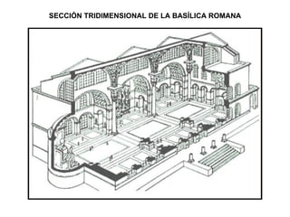 SECCIÓN TRIDIMENSIONAL DE LA BASÍLICA ROMANA 