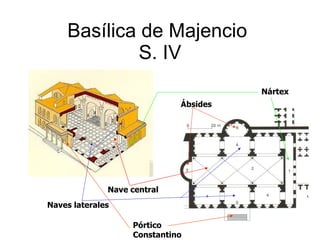 Basílica de Majencio  S. IV Naves laterales Nave central Ábsides Nártex Pórtico Constantino 
