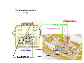 Termas de Caracalla (s. III) CALDARIUM FRIGIDARIUM TEPIDARIUM NATATIO PALESTRAS 