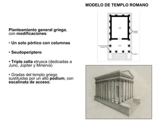 MODELO DE TEMPLO ROMANO Planteamiento general griego , con  modificaciones : Un solo pórtico con columnas Seudoperíptero Triple cella  etrusca (dedicadas a Juno, Júpiter y Minerva) Gradas del templo griego sustituidas por un alto  podium , con  escalinata de acceso . 