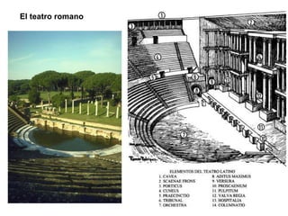 El teatro romano 