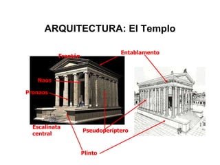ARQUITECTURA: El Templo Plinto Escalinata central Naos Pronaos Pseudoperíptero Entablamento Frontón Entablamento 