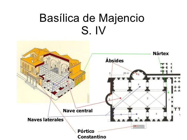 Resultado de imagen para basilica en la antiguedad y sus partes