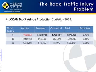 Asean Ncap Ranking ASEAN NCAP update | PPTX