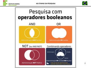 AS ETAPAS DA PESQUISA
7
 