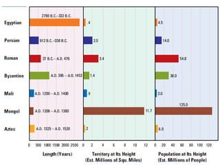 Asia: Part 2 - China