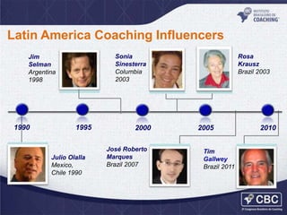 Latin America Coaching Influencers
Sonia
Sinesterra
Columbia
2003

Jim
Selman
Argentina
1998

1990

1995

Julio Olalla
Mexico,
Chile 1990

2000
José Roberto
Marques
Brazil 2007

Rosa
Krausz
Brazil 2003

2005
Tim
Gallwey
Brazil 2011

2010

 