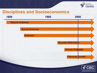 Disciplines and Socioeconomics
1800

1900

2000

Natural Sciences
Social Sciences
Business
Success Motivators

Human Potential
Personal Growth

 