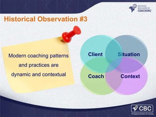 Historical Observation #3

Modern coaching patterns

Client

Situation

Coach

Context

and practices are
dynamic and contextual

 