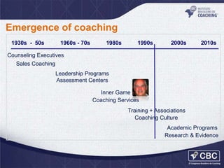Emergence of coaching
1930s - 50s

1960s - 70s

1980s

1990s

2000s

2010s

Counseling Executives

Sales Coaching
Leadership Programs
Assessment Centers
Inner Game
Coaching Services
Training + Associations
Coaching Culture
Academic Programs
Research & Evidence

 
