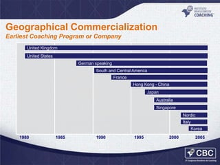 Geographical Commercialization
Earliest Coaching Program or Company
United Kingdom
United States
German speaking
South and Central America
France
Hong Kong - China
Japan
Australia
Singapore
Nordic
Italy
Korea
1980

1985

1990

1995

2000

2005

 