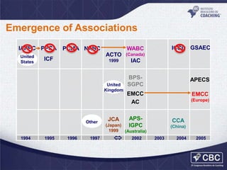 Emergence of Associations
IAPPC PPCA
United
States

PCMA NABC
ACTO

(Canada)

1999

ICF

IAC

United
Kingdom

Other

1994

1995

1996

1997

ICCO GSAEC

WABC

JCA

BPSSGPC

APECS

EMCC
AC

EMCC
(Europe)

APSIGPC

CCA

(Japan)
1999 (Australia)



2002

(China)
2003

2004

2005

 