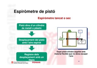 Espiròmetre de pistó
                   Espiròmetre tancat o sec

  Pistó dins d’un cilindre
    de metall o plàstic




  Desplaçament del pistó
    amb l’aire espirat


                                 Espai pistó-cilindre segellat amb
      Registre dels            material flexible que no deixa escapar
                                                 l’aire
  desplaçament amb un
         llàpis                                           10
                                                                   10
 