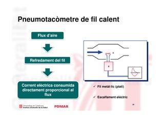 Pneumotacòmetre de fil calent

         Flux d’aire




     Refredament del fil




 Corrent elèctrica consumida   Fil metàl·lic (platí)
 directament proporcional al
             flux
                               Escalfament elèctric

                                                       18
 