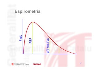 Espirometria




               24
                    24
 