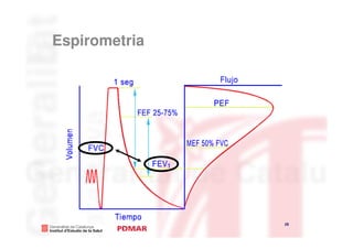 Espirometria




               25
 